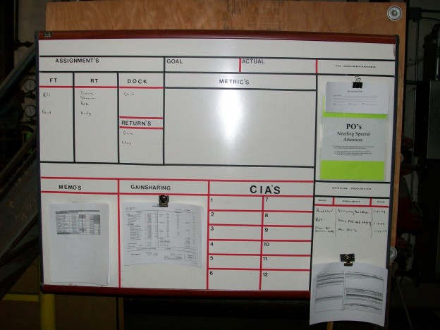 Visual Management Board