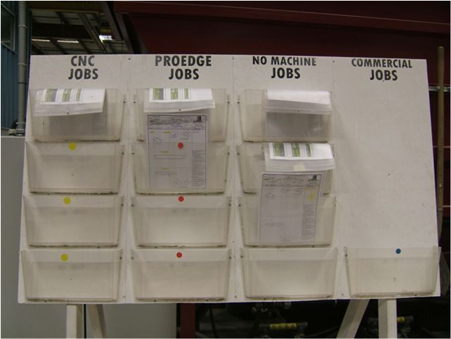Pitch board level load shop